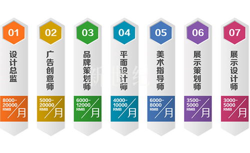 惠安Photoshop培训中心 开启平面设计职业之门